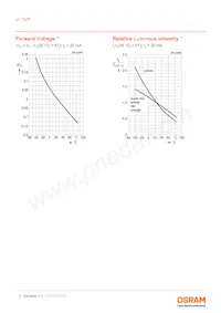 LY T67F-U1AA-36-1-Z Datasheet Pagina 9