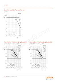 LY T67F-U1AA-36-1-Z Datasheet Pagina 10