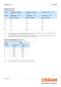 LY T67K-J2L1-26-Z Datasheet Page 5