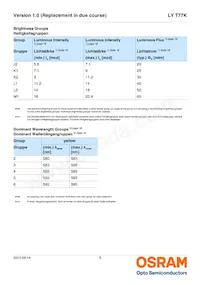LY T77K-J2L1-26-Z Datasheet Page 5