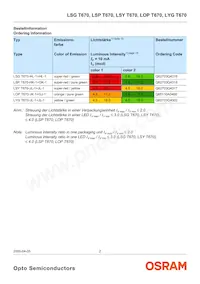 LYG T670-JL-1-0+JL-1-0-10-R18-Z Datasheet Page 2