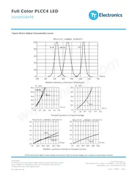OVSTRGBB1CR8 Datasheet Page 3