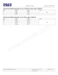 QBLP601-AGIB Datasheet Page 5