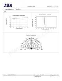 QBLP601-RIB Datasheet Pagina 6