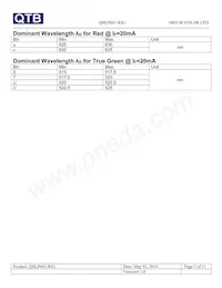 QBLP601-RIG Datasheet Pagina 5