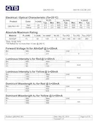 QBLP601-RY Datasheet Pagina 4