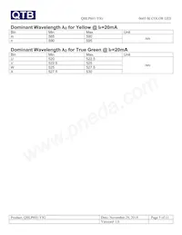 QBLP601-YIG Datasheet Page 5