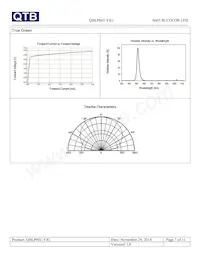 QBLP601-YIG Datasheet Page 7