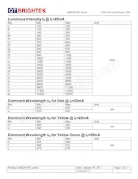 QBLP653R-R Datasheet Page 5