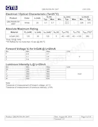 QBLP655R-IW-2897 Datasheet Pagina 4
