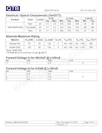 QBLP655R-RGB Datasheet Pagina 4