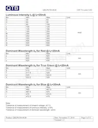 QBLP655R-RGB Datasheet Pagina 5