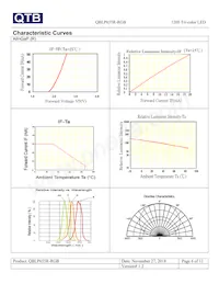 QBLP655R-RGB Datenblatt Seite 6