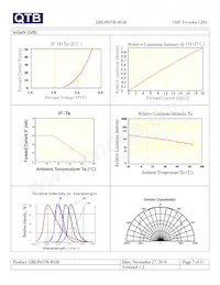 QBLP655R-RGB Datasheet Page 7