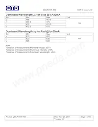 QBLP655R-RIB Datasheet Page 5