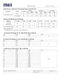 QBLP655R-RIG Datasheet Page 4