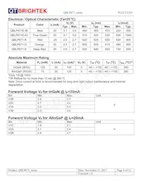 QBLP671E-IG Datasheet Page 4