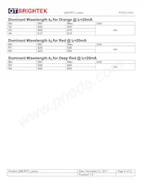 QBLP671E-IG Datasheet Pagina 6