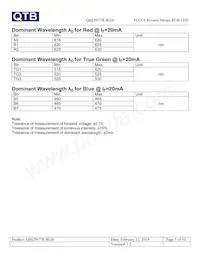 QBLP677R-RGB Datasheet Pagina 5
