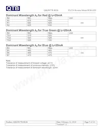 QBLP677R-RGB Datenblatt Seite 5