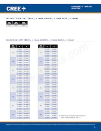 QLS6A-FKW-CNSNSF043 Datasheet Page 3