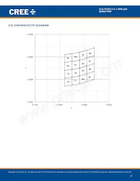 QLS6A-FKW-CNSNSF043 Datasheet Page 4