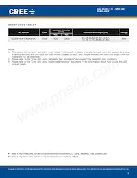 QLS6A-FKW-CNSNSF043 Datasheet Page 5