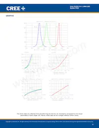 QLS6A-FKW-CNSNSF043 Datasheet Page 6