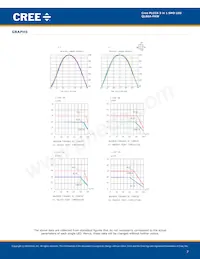 QLS6A-FKW-CNSNSF043 Datasheet Page 7