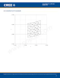 QLS6B-FKW-CNSNSF043 Datasheet Pagina 4