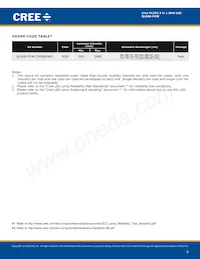 QLS6B-FKW-CNSNSF043 Datasheet Pagina 5