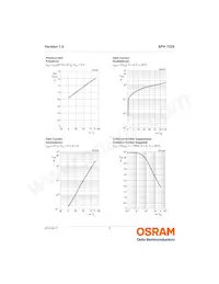 SFH 7225-Z Datasheet Page 9