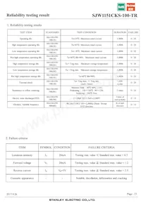 SJW1151CKS-100-TR Datasheet Page 23