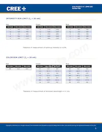 SLV6A-FKB-CM1Q1H1BB7R3R3 Datasheet Page 3