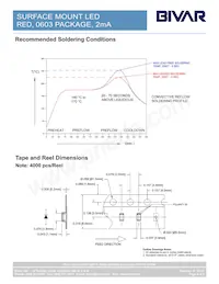 SM0603HCL Datasheet Pagina 4