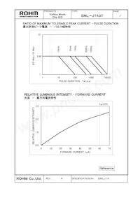 SML-J14DTT96 Datasheet Pagina 10