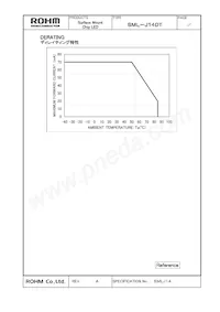 SML-J14DTT96 Datasheet Pagina 11