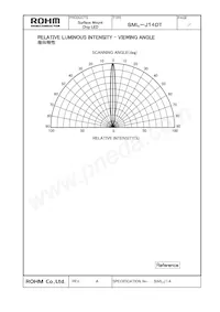 SML-J14DTT96 Datasheet Page 12