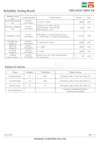 THG1111C-0005-TR Datasheet Page 21