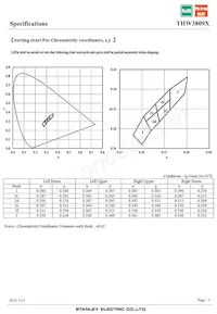 THW3809X Datasheet Pagina 5