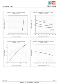 THW3809X Datasheet Page 7