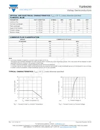 TLVB4200數據表 頁面 2