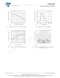 TLVB4200 Datasheet Page 3