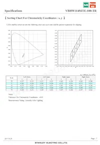 VBHW1149JTE-100-TR Datasheet Page 7