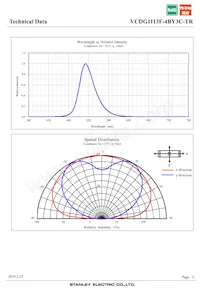 VCDG1113F-4BY3C-TR Datasheet Page 5