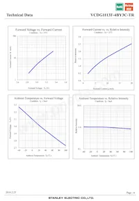 VCDG1113F-4BY3C-TR Datasheet Page 6