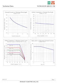 VCDG1113F-4BY3C-TR Datasheet Page 7