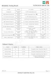 VCDG1113F-4BY3C-TR Datasheet Pagina 21