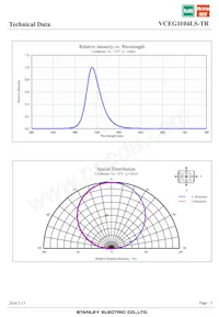 VCEG1104LS-TR Datasheet Page 5