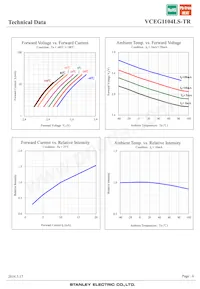 VCEG1104LS-TR Datasheet Page 6